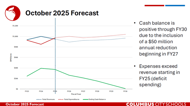 CCS Image for Triad.png